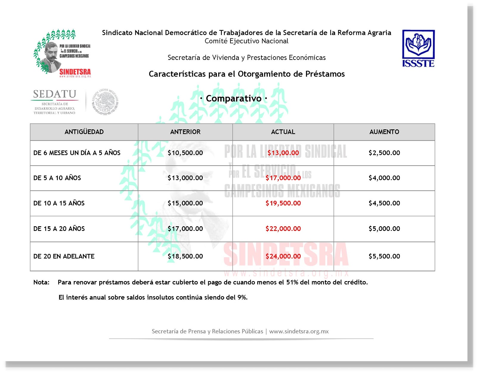 prestamos de carro issste prestamos de carro issste